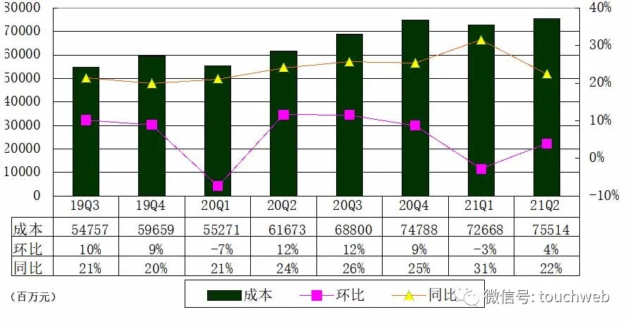 关于王者荣耀官方发布赛后数据，表现引争议的信息